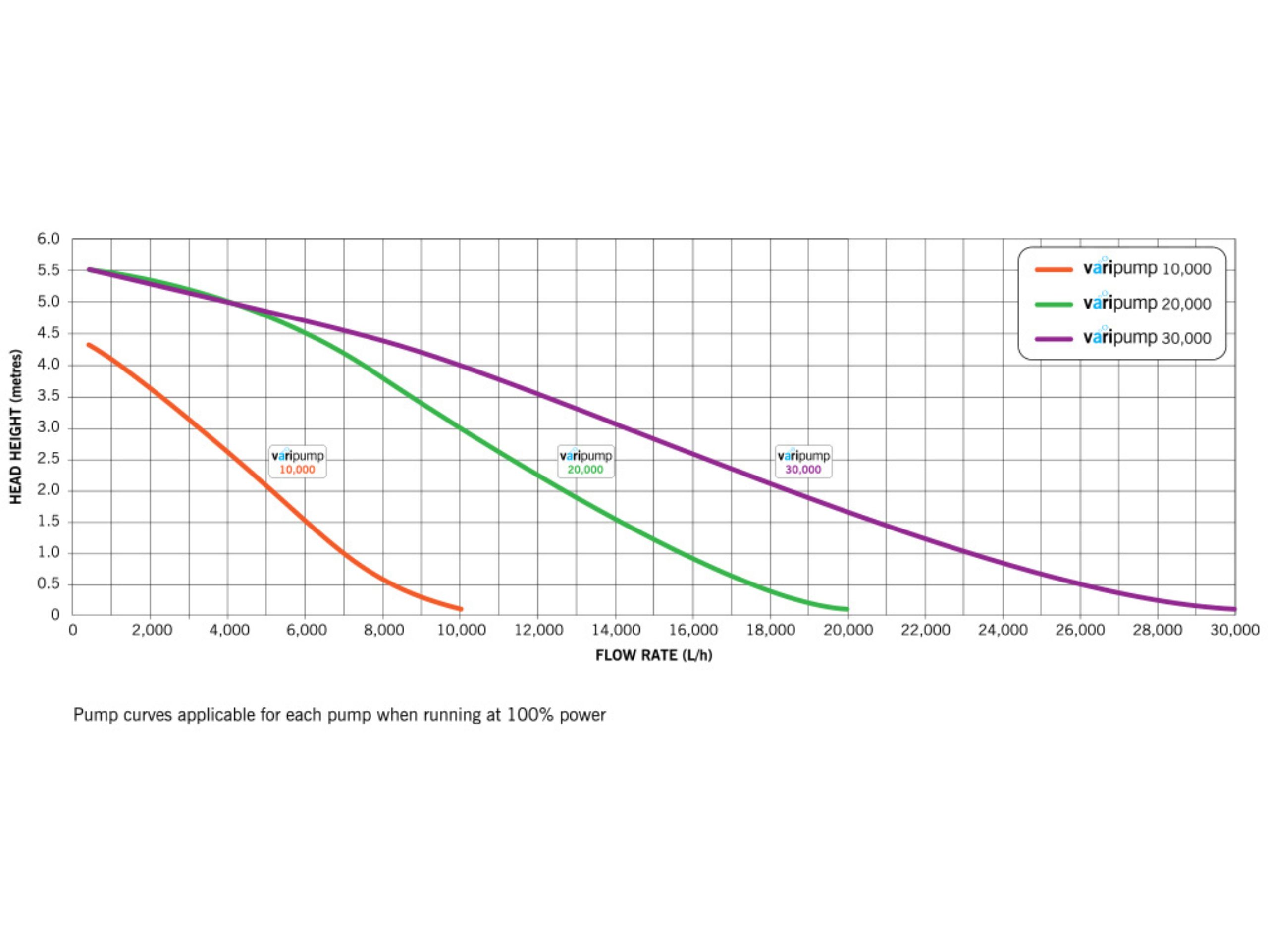 Evolution Aqua Varipump