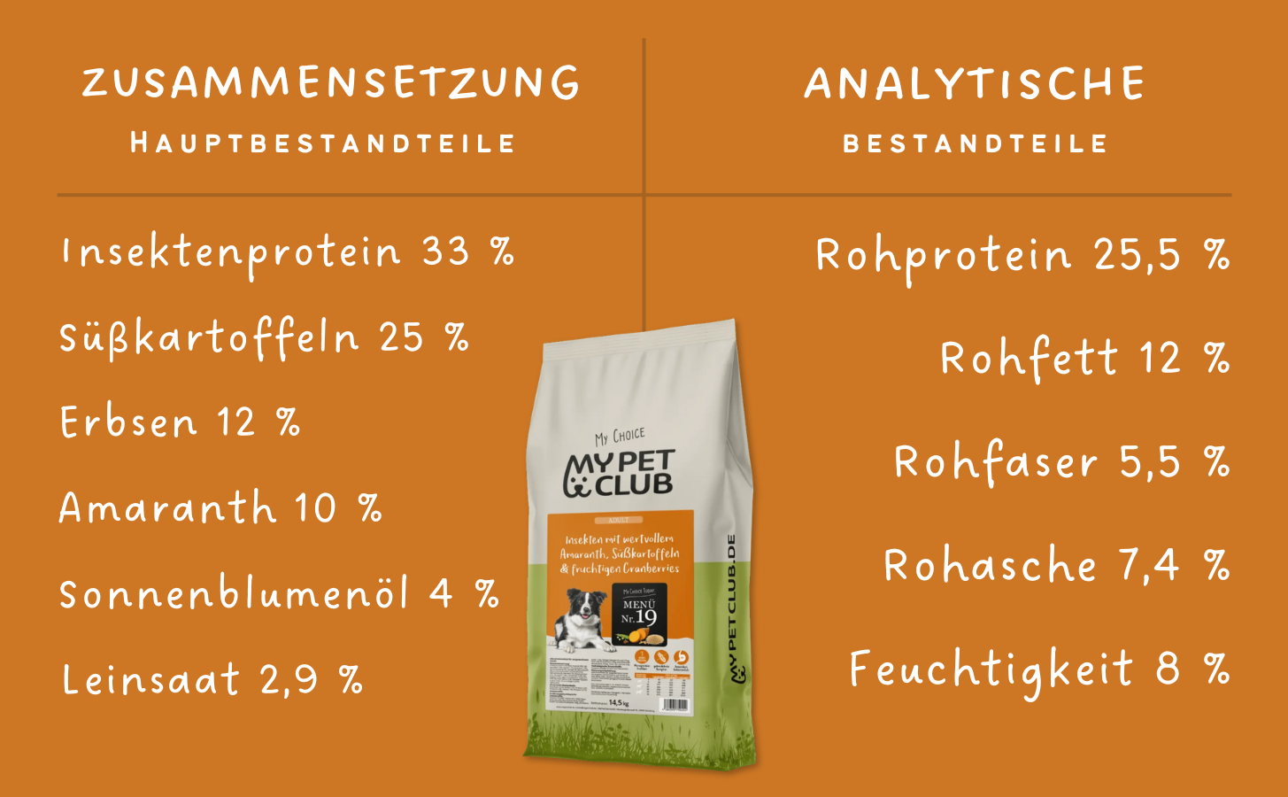 MyPetClub Insekten