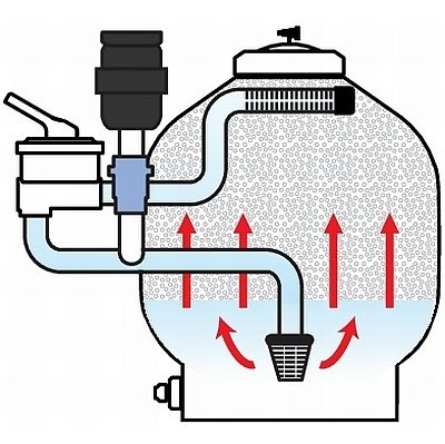AquaForte Ultra Bead Filter
