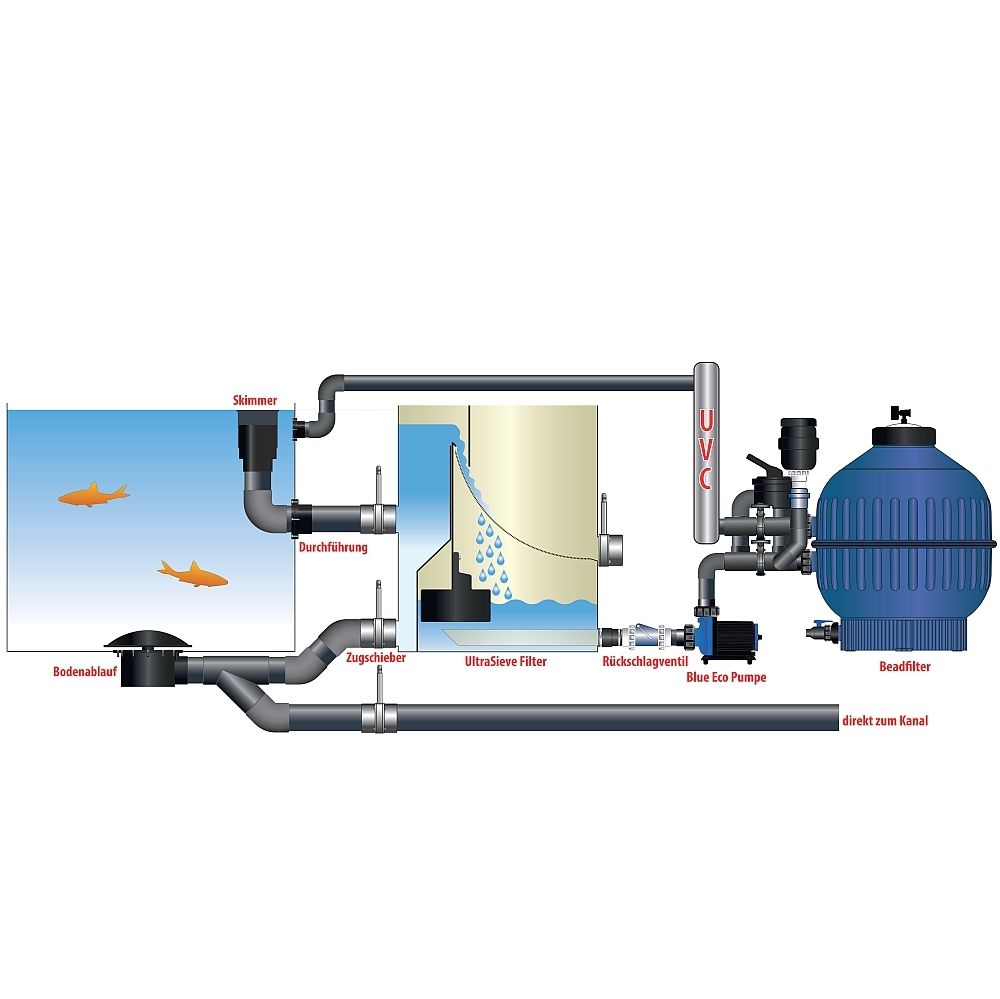 AquaForte Ultra Bead Filter