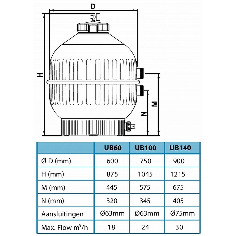 AquaForte Ultra Bead Filter